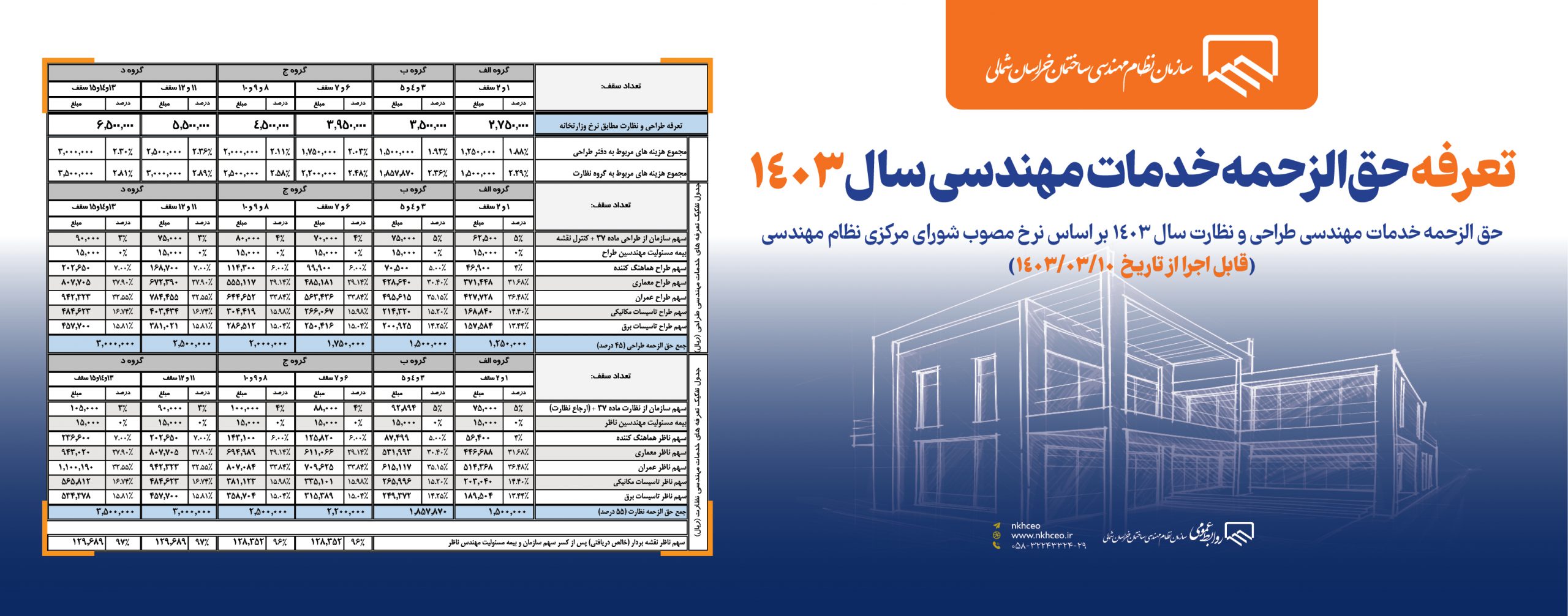 حق‌الزحمه خدمات مهندسی طراحی و نظارت سال ۱۴۰۳براساس نرخ مصوب شورای مرکزی نظام مهندسی (قابل اجرا از تاریـخ ۱۴۰۳/۰۳/۱۰)